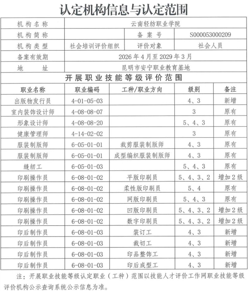 云南省昆明市安宁职业ob欧宝鲍勃体育